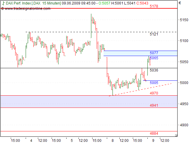 Tranding für kleinen Geldbeutel 237495