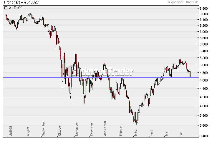 Endlich hat Commerzbank freie Bahn... :-) 240653
