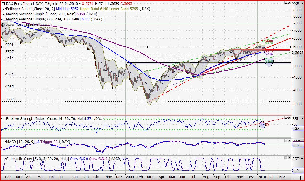 Quo Vadis Dax 2010 - Das Original 294083