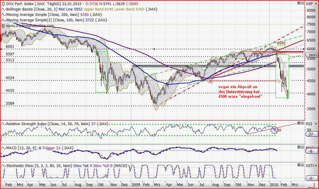 Quo Vadis Dax 2010 - Das Original 294087