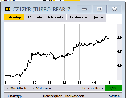 Quo Vadis Dax 2012 - Krise ohne Ende? 546787