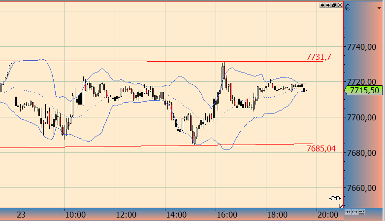 2013 QV DAX-DJ-GOLD-EURUSD-JPY 571942