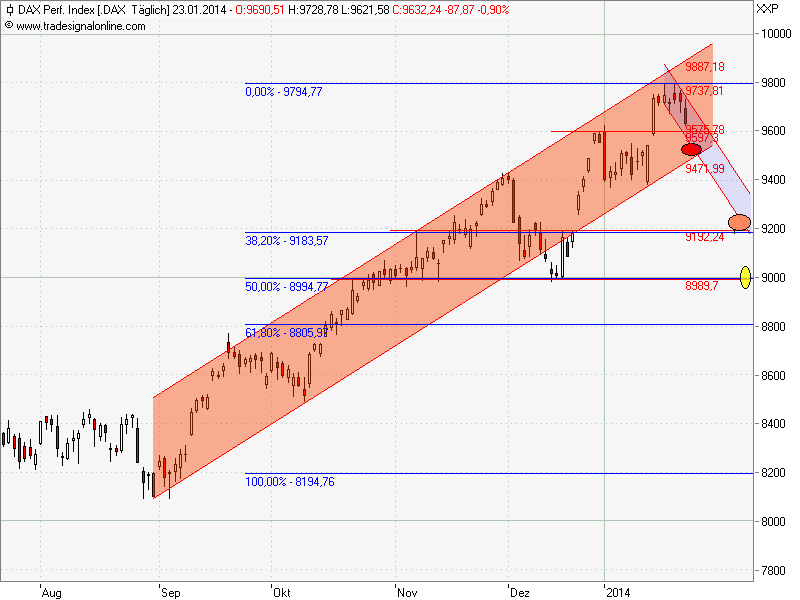 Der Crash (Original bei Geldmaschine123) 685687