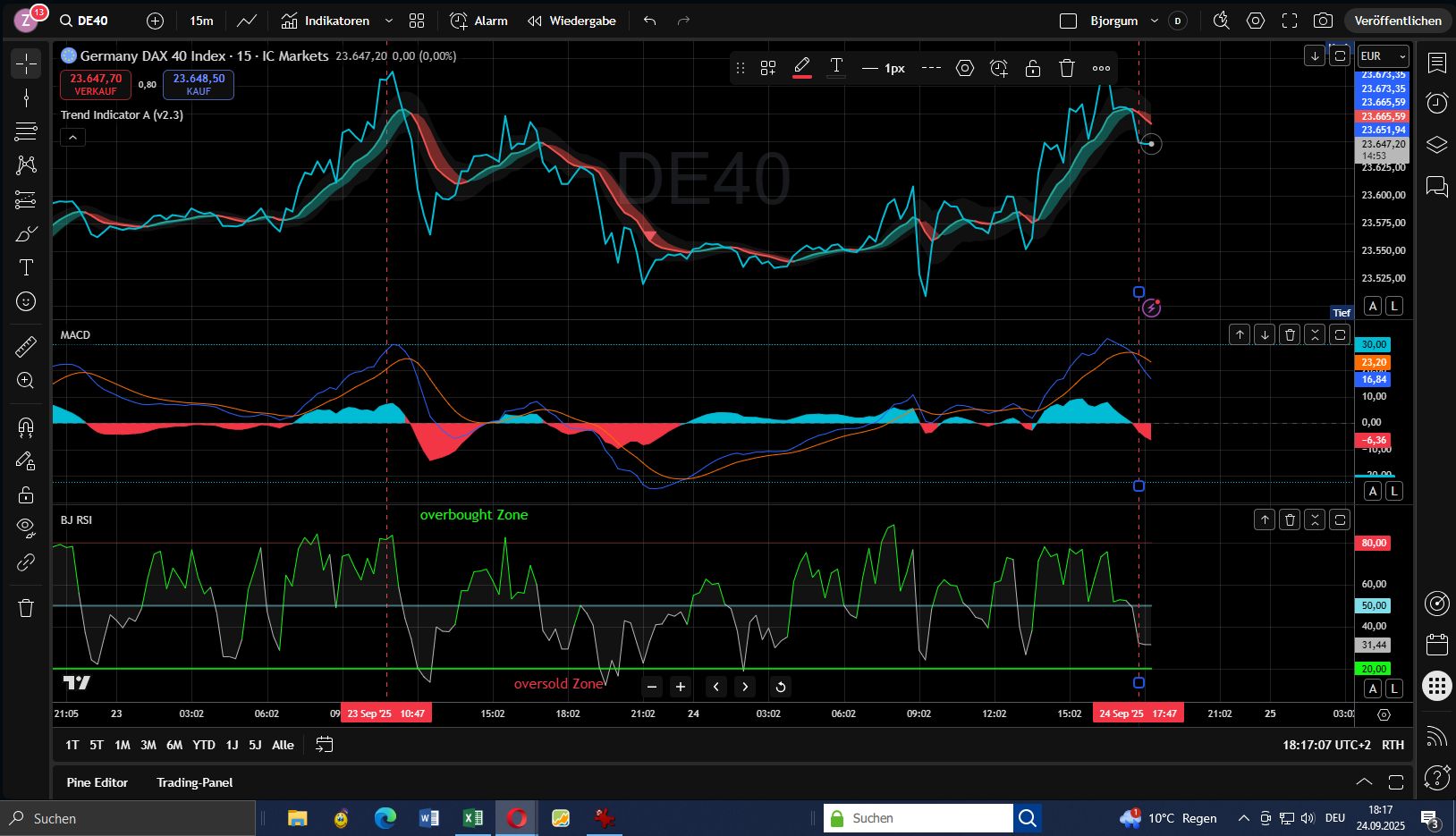 DAX mit kalkulierbarem Risiko handeln 1496336