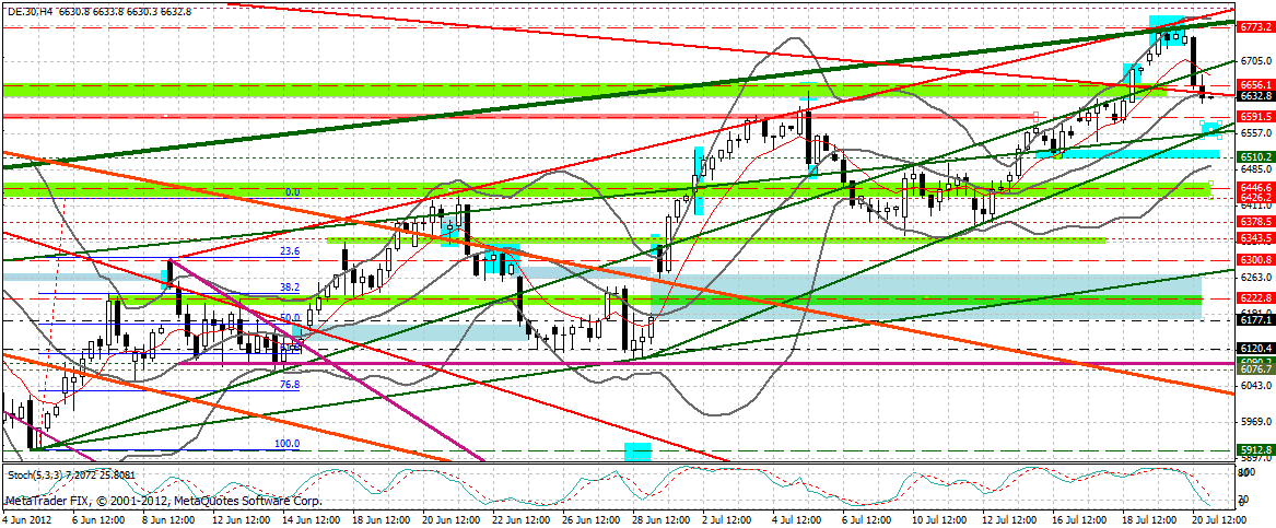 Indexhandel 2012 Rally trotz unzähligen Krisen? 524465