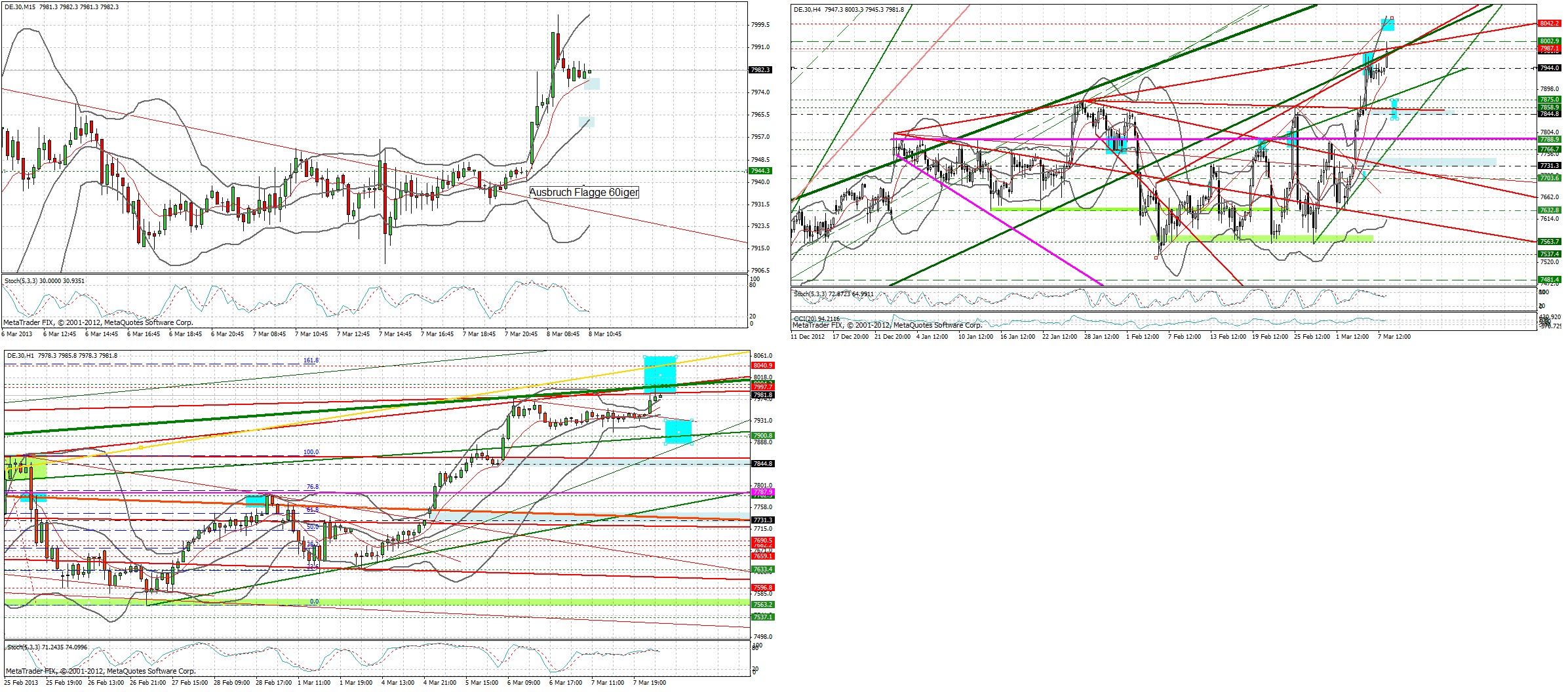 Quo Vadis Dax 2013 - Up, dank Liquidität 585721