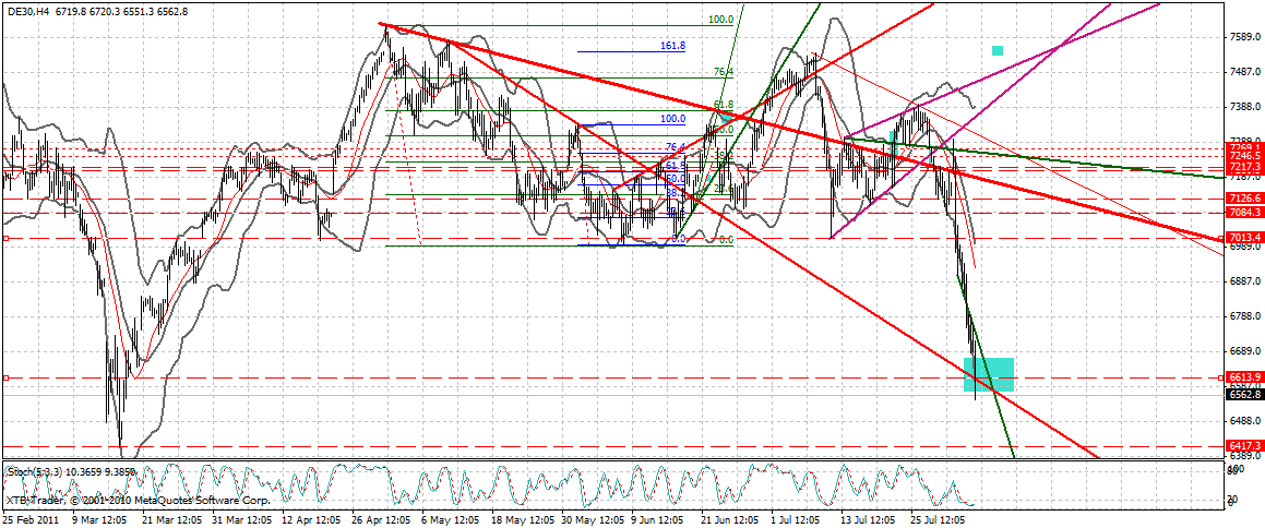 Quo Vadis Dax 2011 - All Time High? 426660
