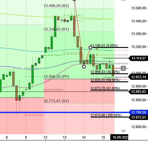 2022 QV-GDAXi-DJ-GOLD-EURUSD-JPY 1333192