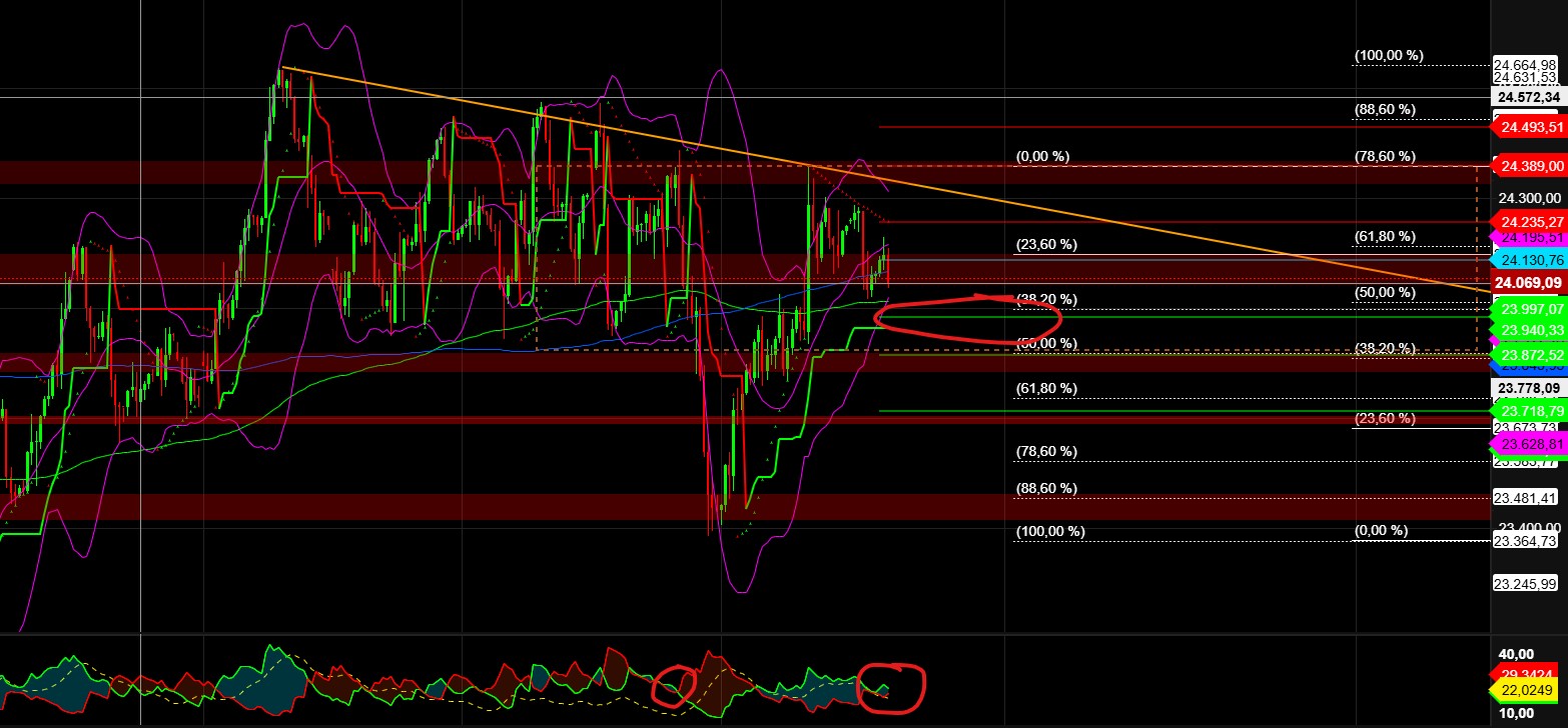 2025-QV-GDAXi-DJ-GOLD-EURUSD-JPY 1491400