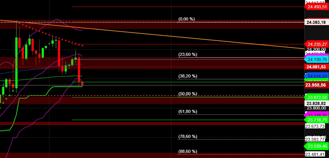 2025-QV-GDAXi-DJ-GOLD-EURUSD-JPY 1491432