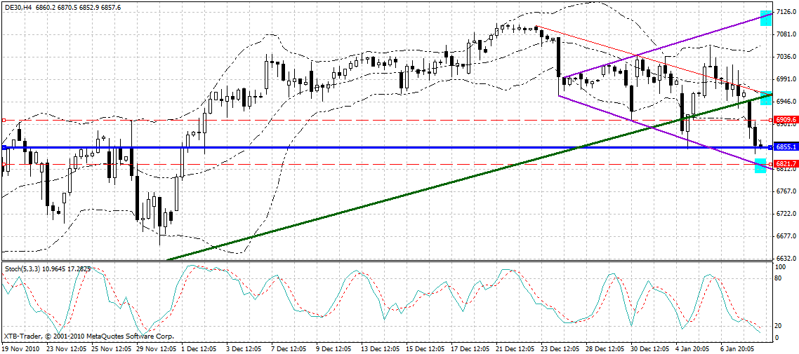 Quo Vadis Dax 2011 - All Time High? 371997