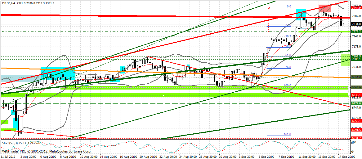 Indexhandel 2012 Rally trotz unzähligen Krisen? 537920