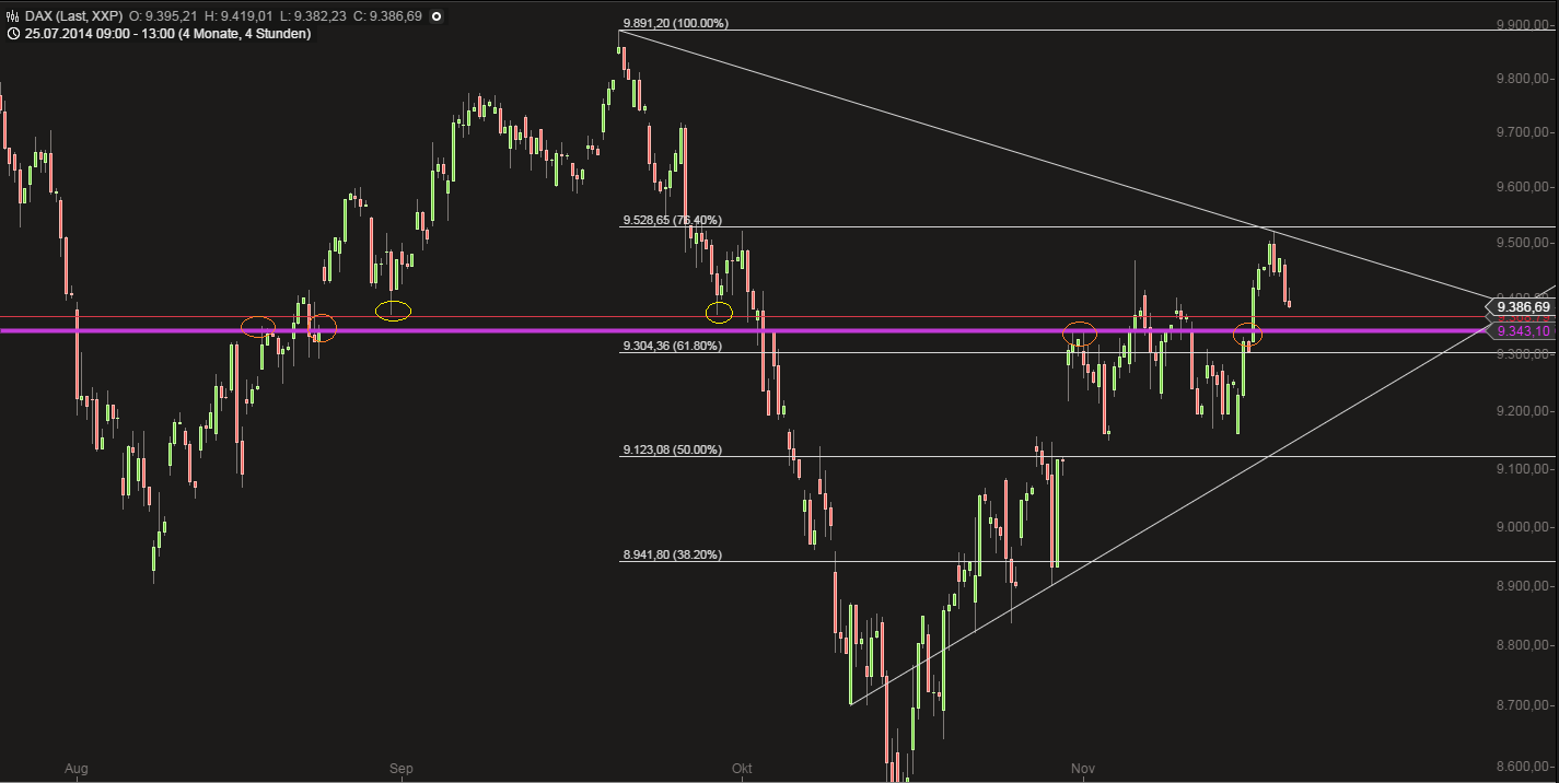 QuoVadisDax - das Original - Nachfolgethread 774877