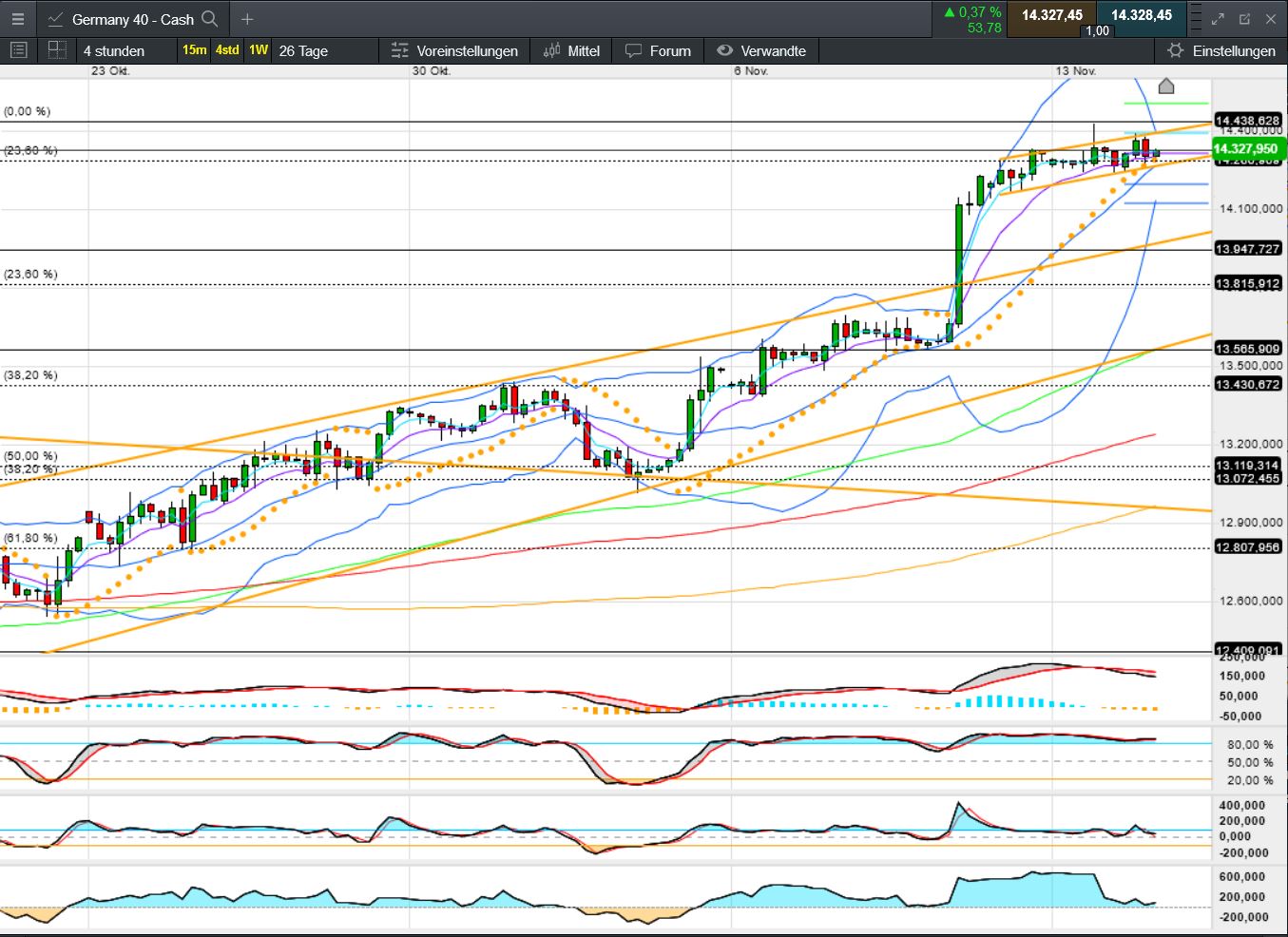 QuoVadisDax - das Original - Nachfolgethread 1342229