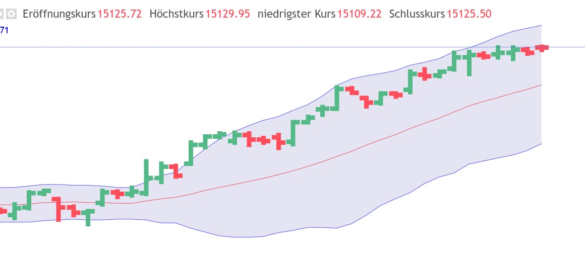 QuoVadisDax - das Original - Nachfolgethread 1351571