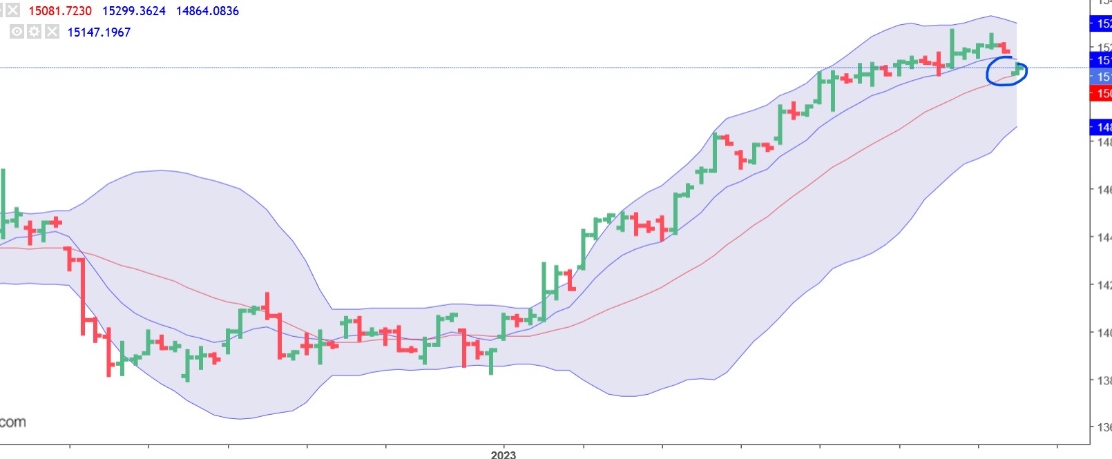 QuoVadisDax - das Original - Nachfolgethread 1352188