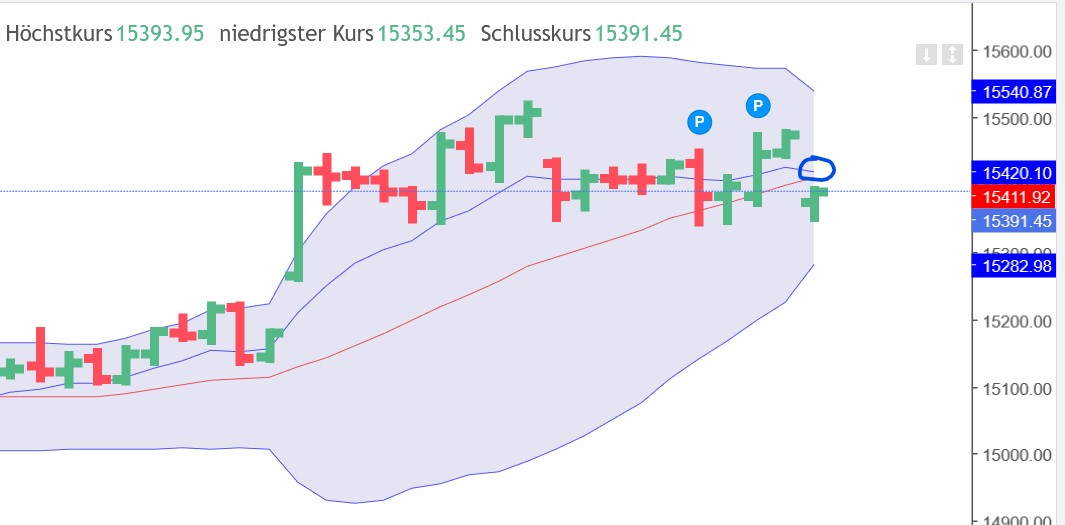 QuoVadisDax - das Original - Nachfolgethread 1355662