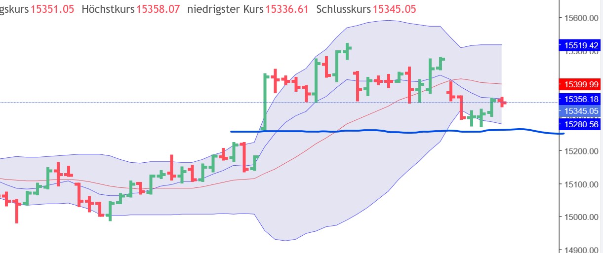 QuoVadisDax - das Original - Nachfolgethread 1355748