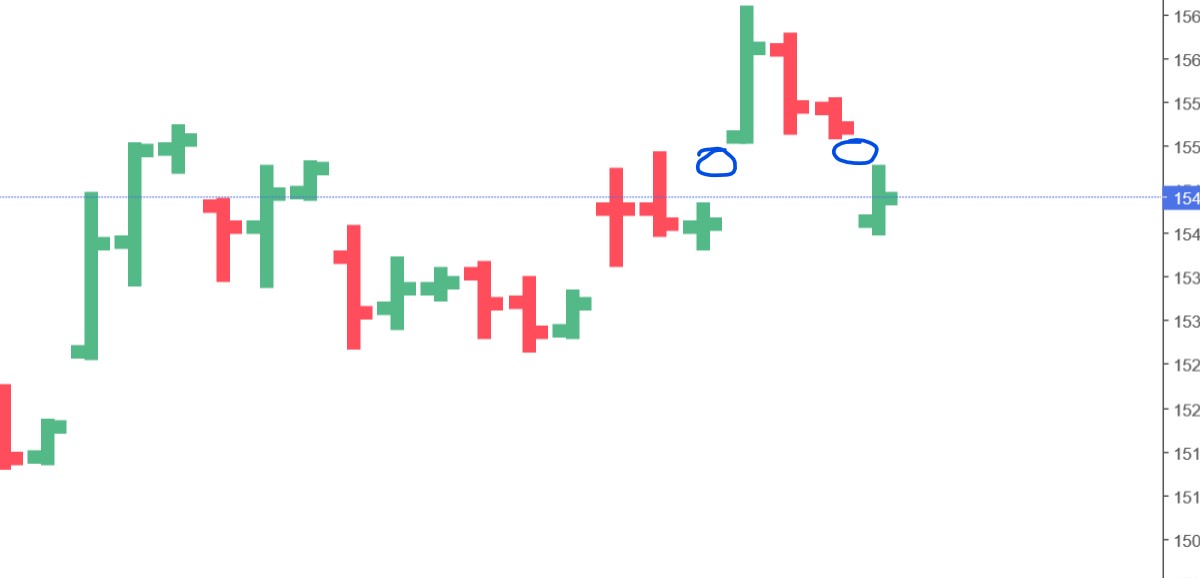 2023-qv-gdaxi-dj-gold-eurusd-jpy 1356553