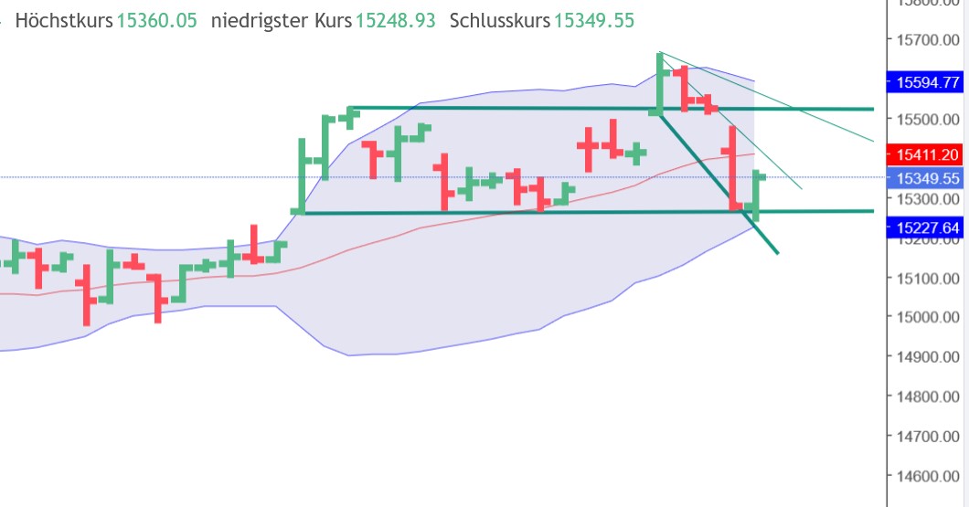 QuoVadisDax - das Original - Nachfolgethread 1356634