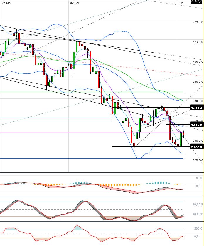 Indexhandel 2012 Rally trotz unzähligen Krisen? 501227