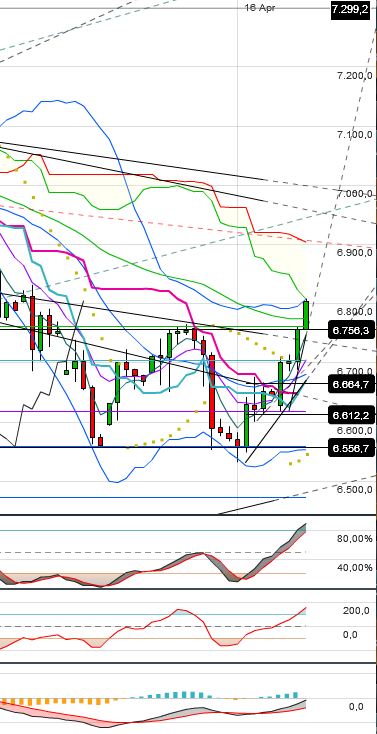 Indexhandel 2012 Rally trotz unzähligen Krisen? 501722
