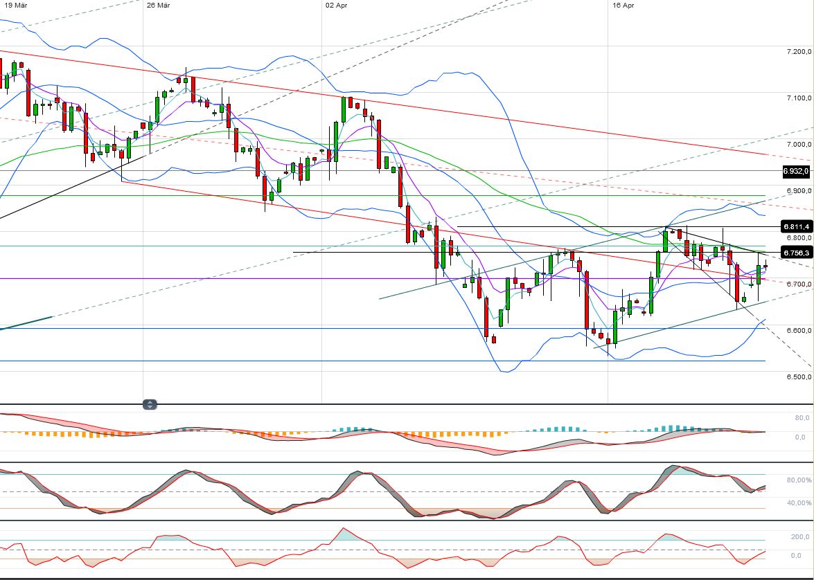 Indexhandel 2012 Rally trotz unzähligen Krisen? 502820