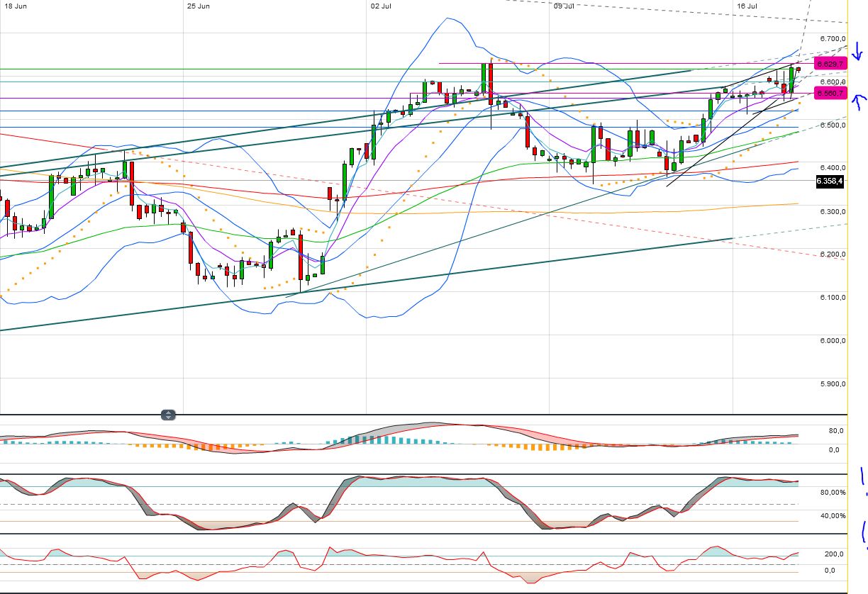 Indexhandel 2012 Rally trotz unzähligen Krisen? 523537