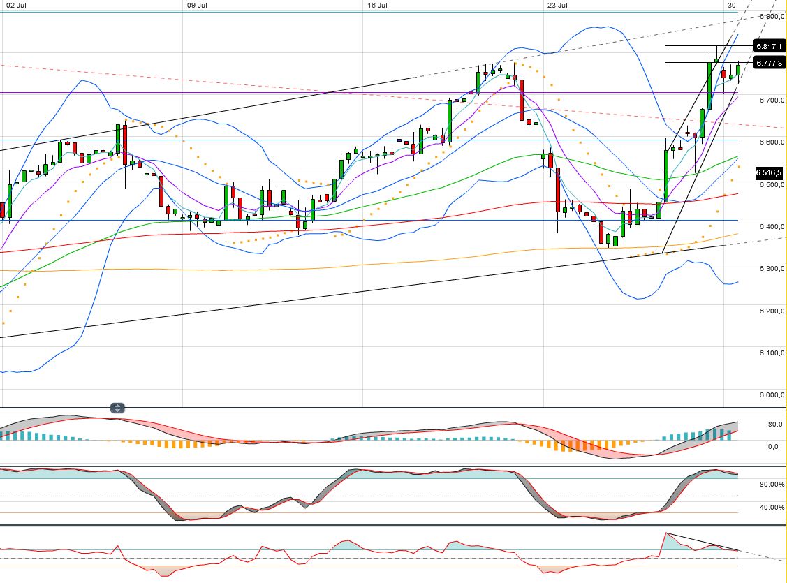 Indexhandel 2012 Rally trotz unzähligen Krisen? 526449