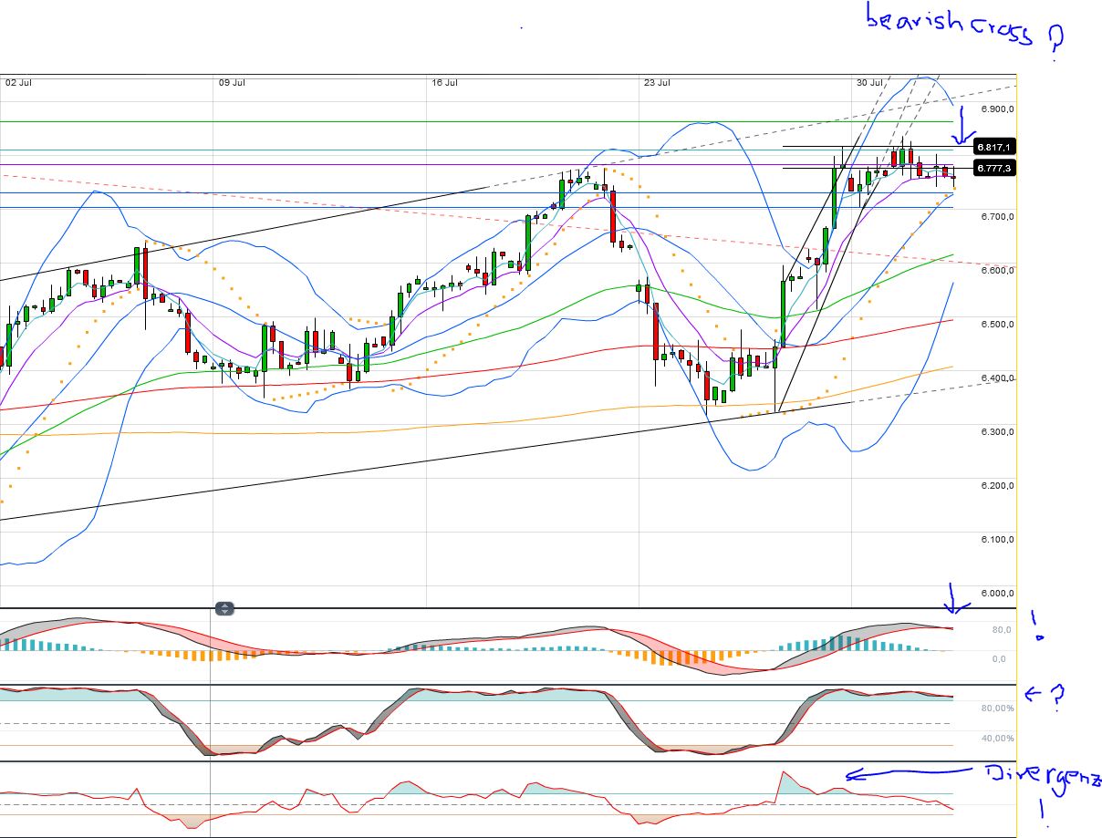 Indexhandel 2012 Rally trotz unzähligen Krisen? 526955