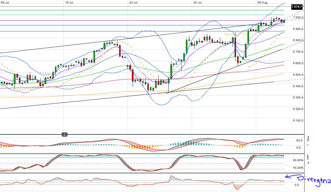 Indexhandel 2012 Rally trotz unzähligen Krisen? 528305