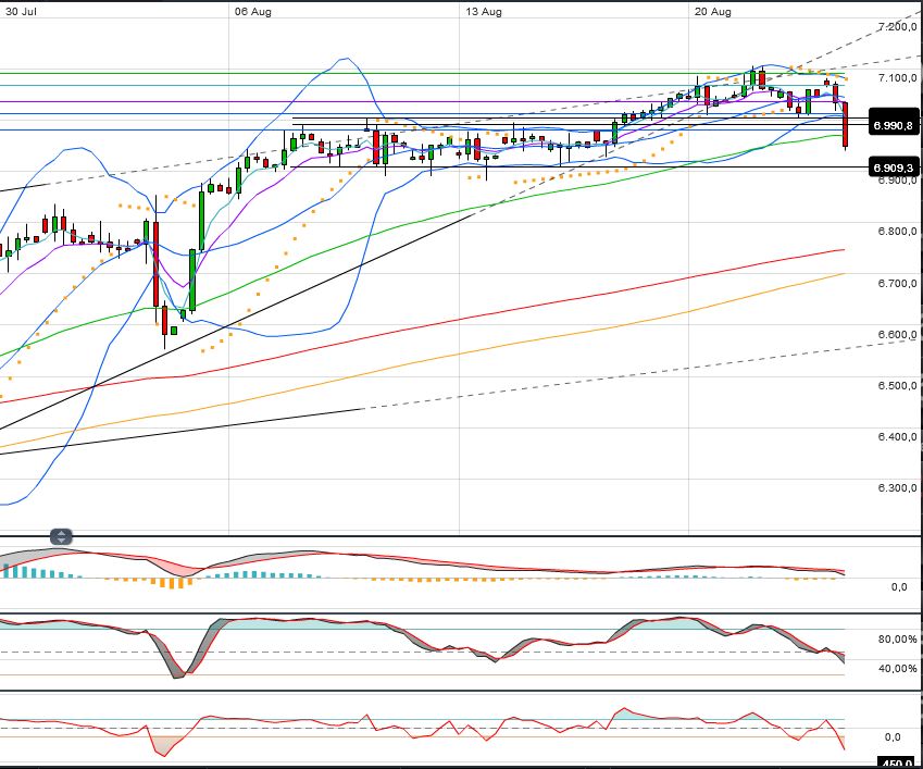 Indexhandel 2012 Rally trotz unzähligen Krisen? 531735