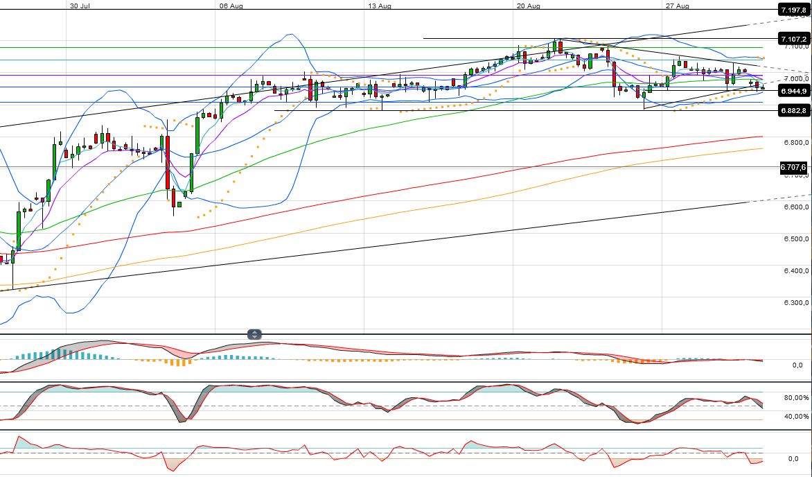 Indexhandel 2012 Rally trotz unzähligen Krisen? 533361