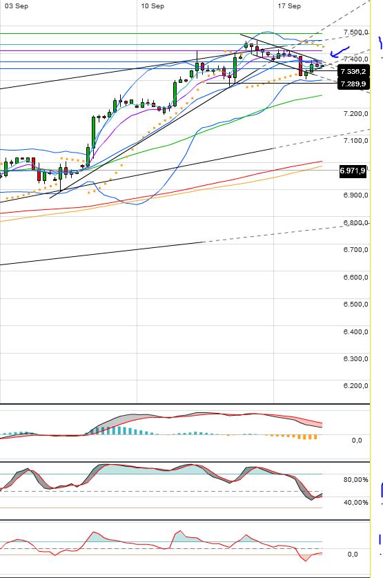 Indexhandel 2012 Rally trotz unzähligen Krisen? 538108