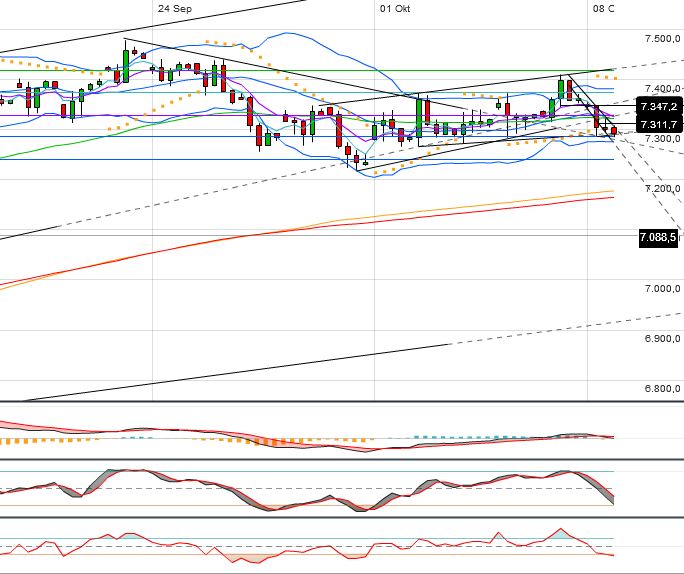 Indexhandel 2012 Rally trotz unzähligen Krisen? 542860