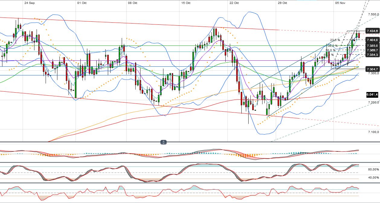 Indexhandel 2012 Rally trotz unzähligen Krisen? 551080