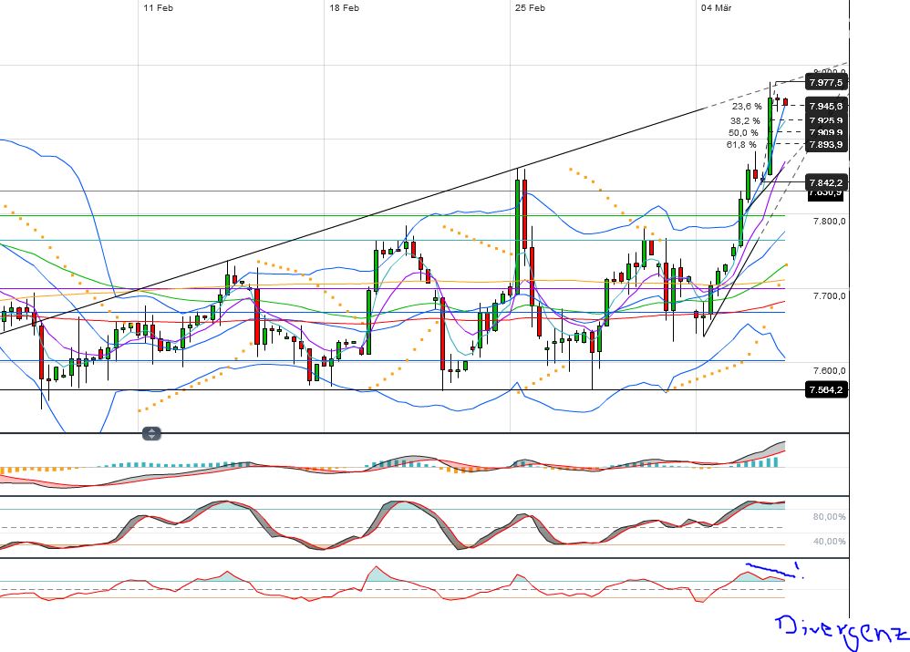 Quo Vadis Dax 2013 - Up, dank Liquidität 585066