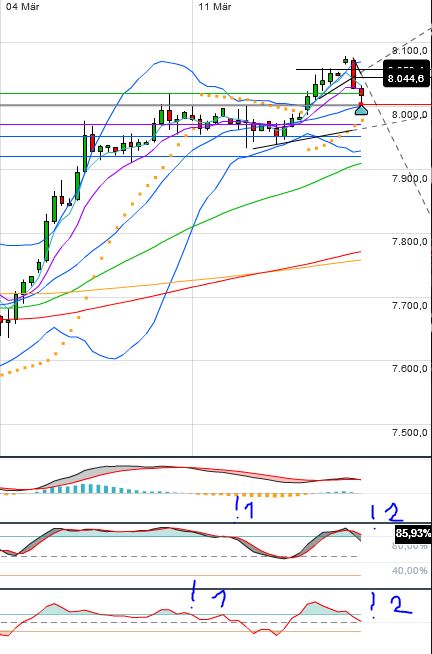 Quo Vadis Dax 2013 - Up, dank Liquidität 588092