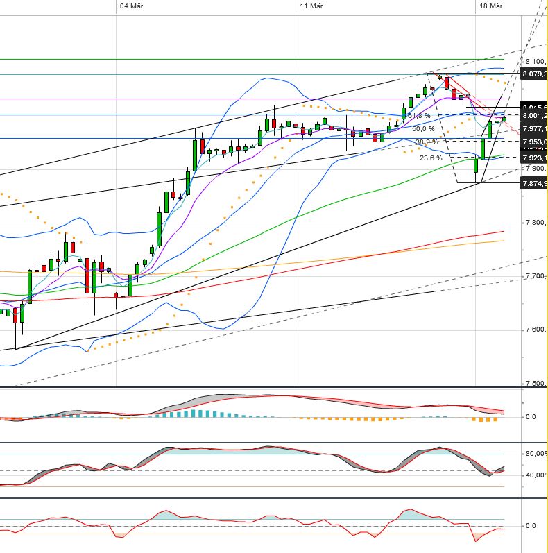 Quo Vadis Dax 2013 - Up, dank Liquidität 589046