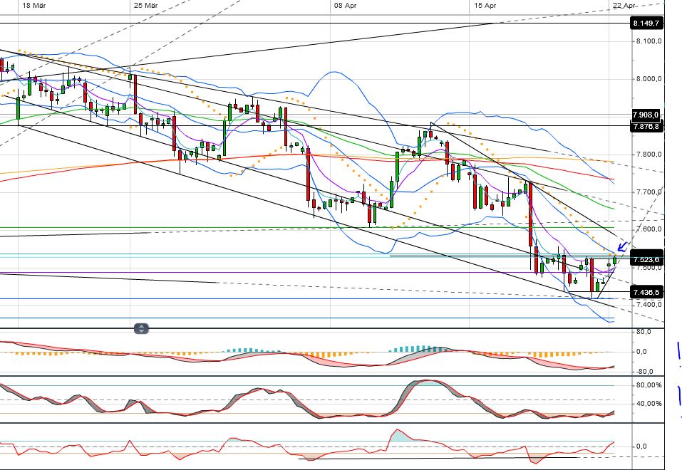 Quo Vadis Dax 2013 - Up, dank Liquidität 599662