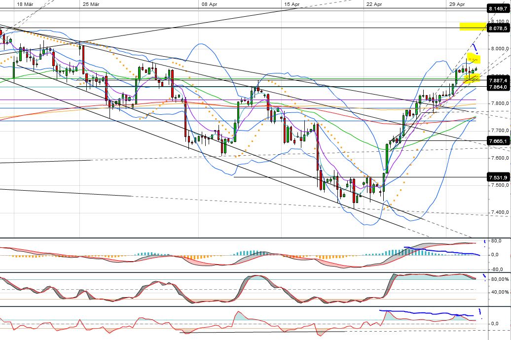 Quo Vadis Dax 2013 - Up, dank Liquidität 602417