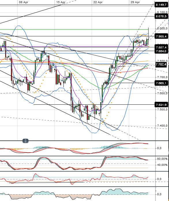 Quo Vadis Dax 2013 - Up, dank Liquidität 602713