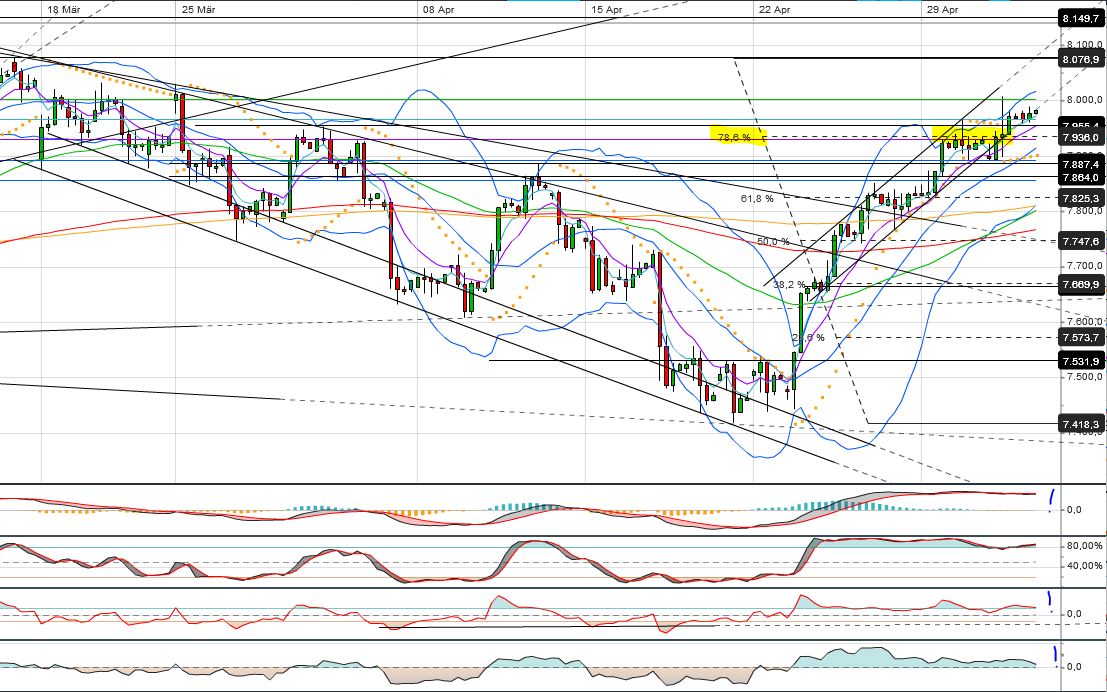 Quo Vadis Dax 2013 - Up, dank Liquidität 602972