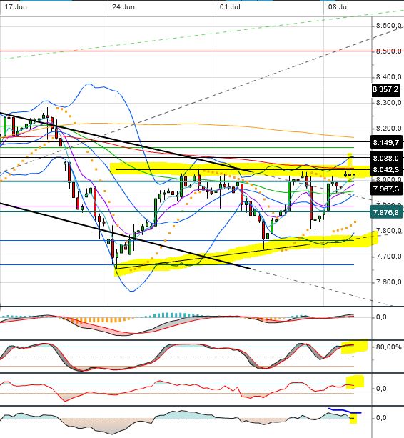 Quo Vadis Dax 2013 - Up, dank Liquidität 622450