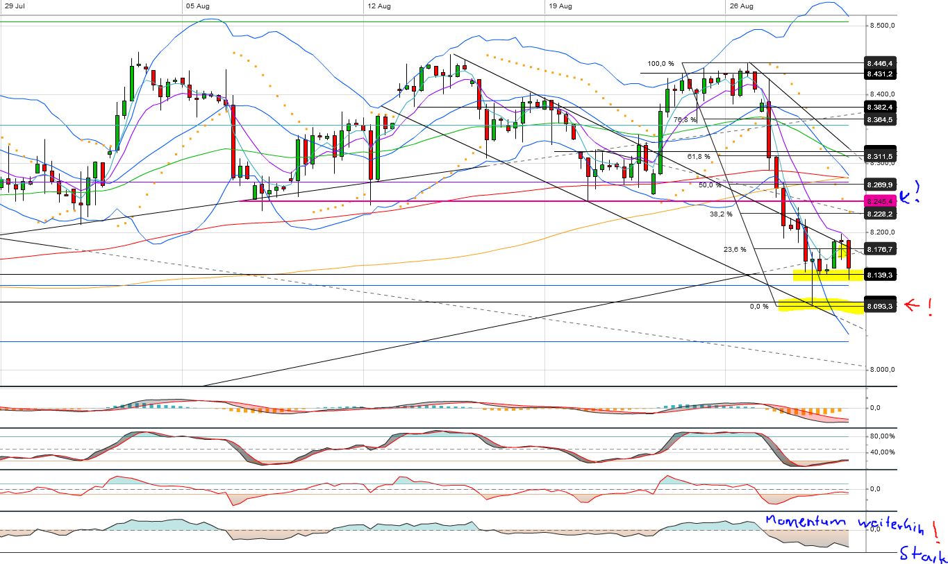 Quo Vadis Dax 2013 - Up, dank Liquidität 639128
