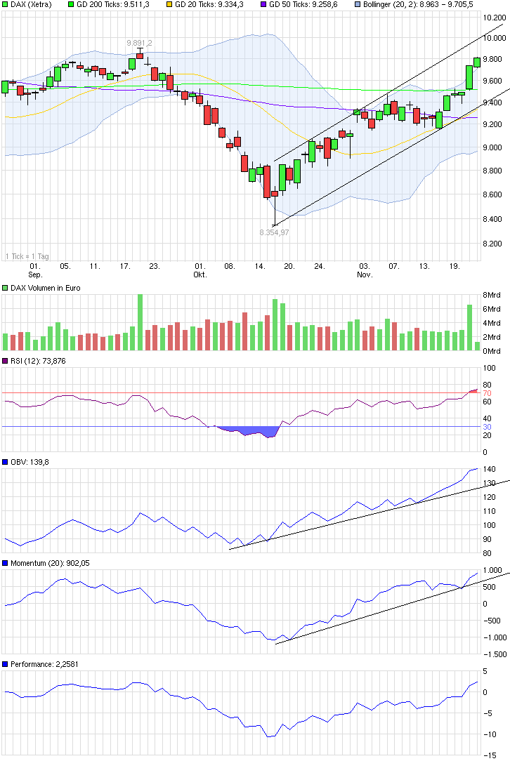 QuoVadisDax - das Original - Nachfolgethread 775713