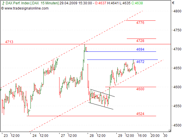 Tranding für kleinen Geldbeutel 230026