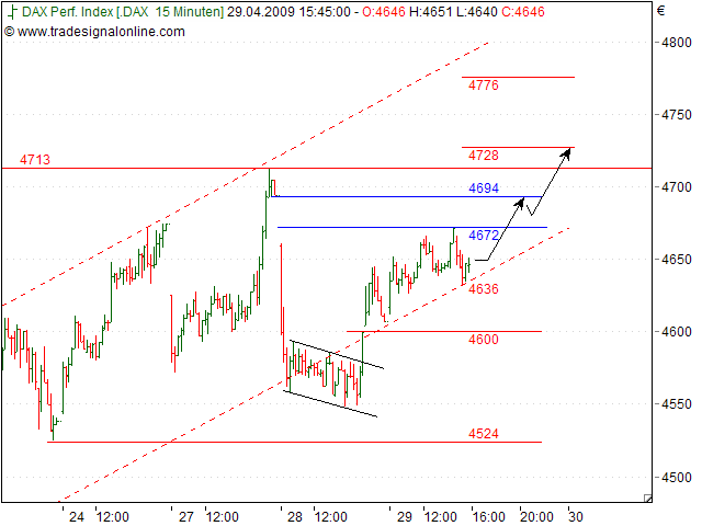 Tranding für kleinen Geldbeutel 230029
