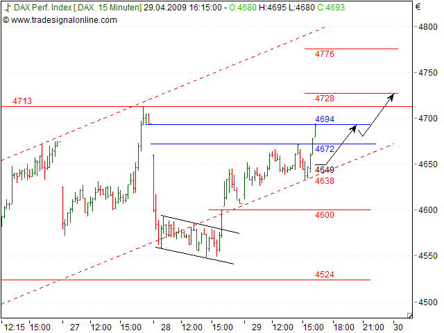 Tranding für kleinen Geldbeutel 230043