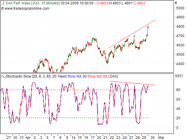Tranding für kleinen Geldbeutel 230242